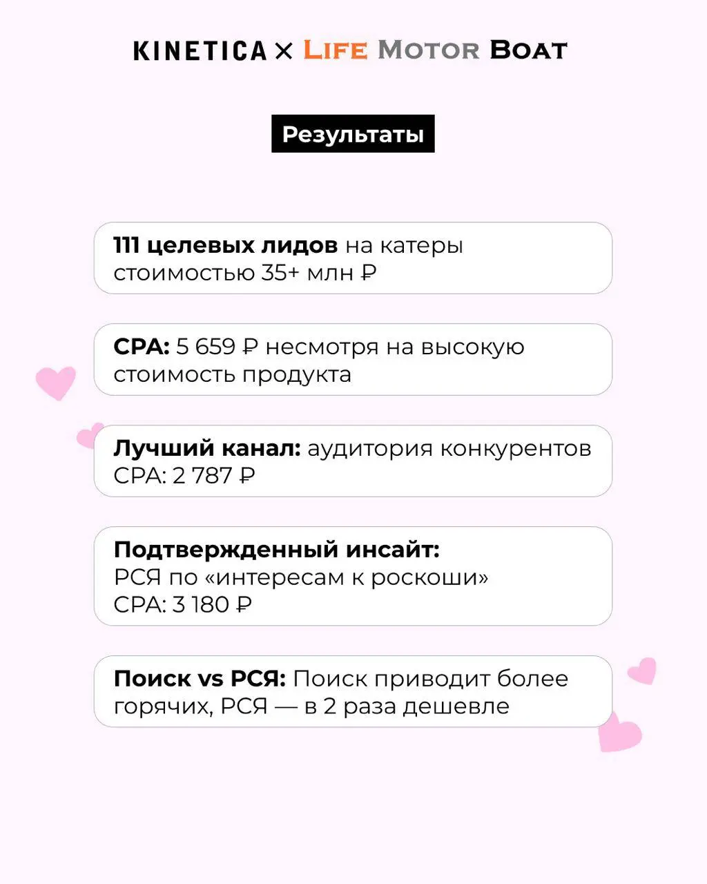 ⛵💕 Как мы влюбили в катеры аудиторию с чеком 35+ млн
Life Motor Boat — официальный дилер элитных катеров Axopar и Rodman | Сетка — социальная сеть от hh.ru