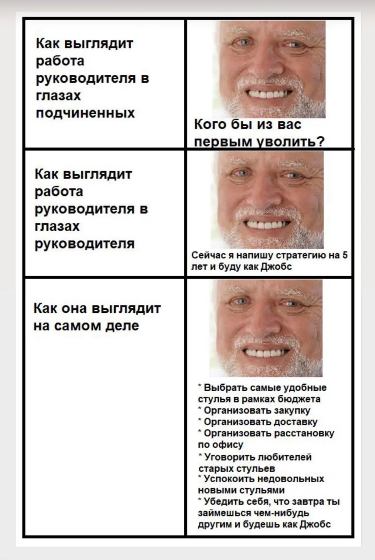 Когда АХО тоже в твоем подчинении😁 | Сетка — социальная сеть от hh.ru