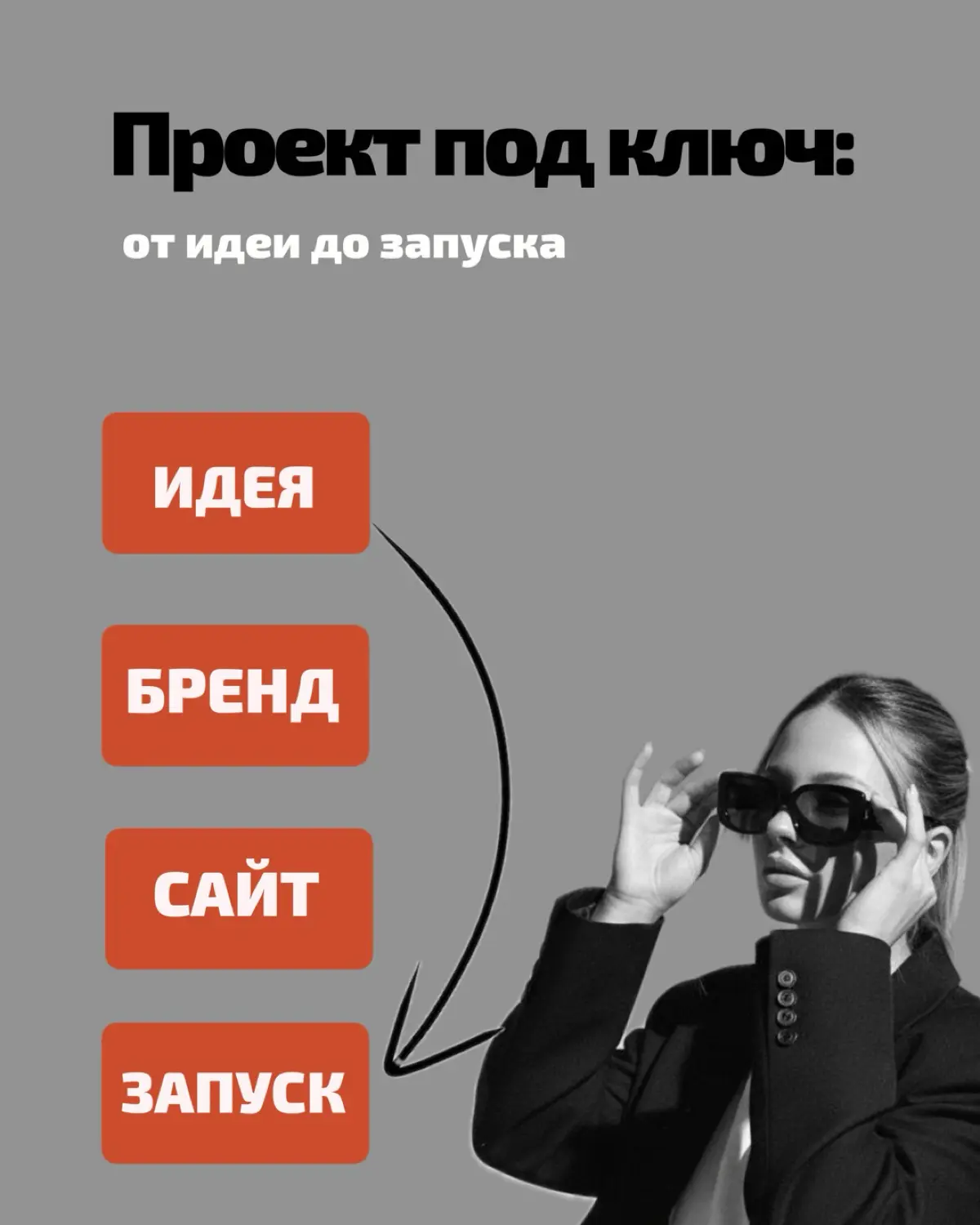 Вы сталкивались с хаосом при запуске бизнеса? Я беру проект под ключ — и всё работает. | Сетка — социальная сеть от hh.ru