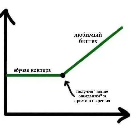 Кнопка 'Подписаться' заряжена на успех 👀 | Сетка — социальная сеть от hh.ru