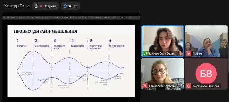 От сопротивления к изменениям: практика дизайн-мышления | Сетка — социальная сеть от hh.ru