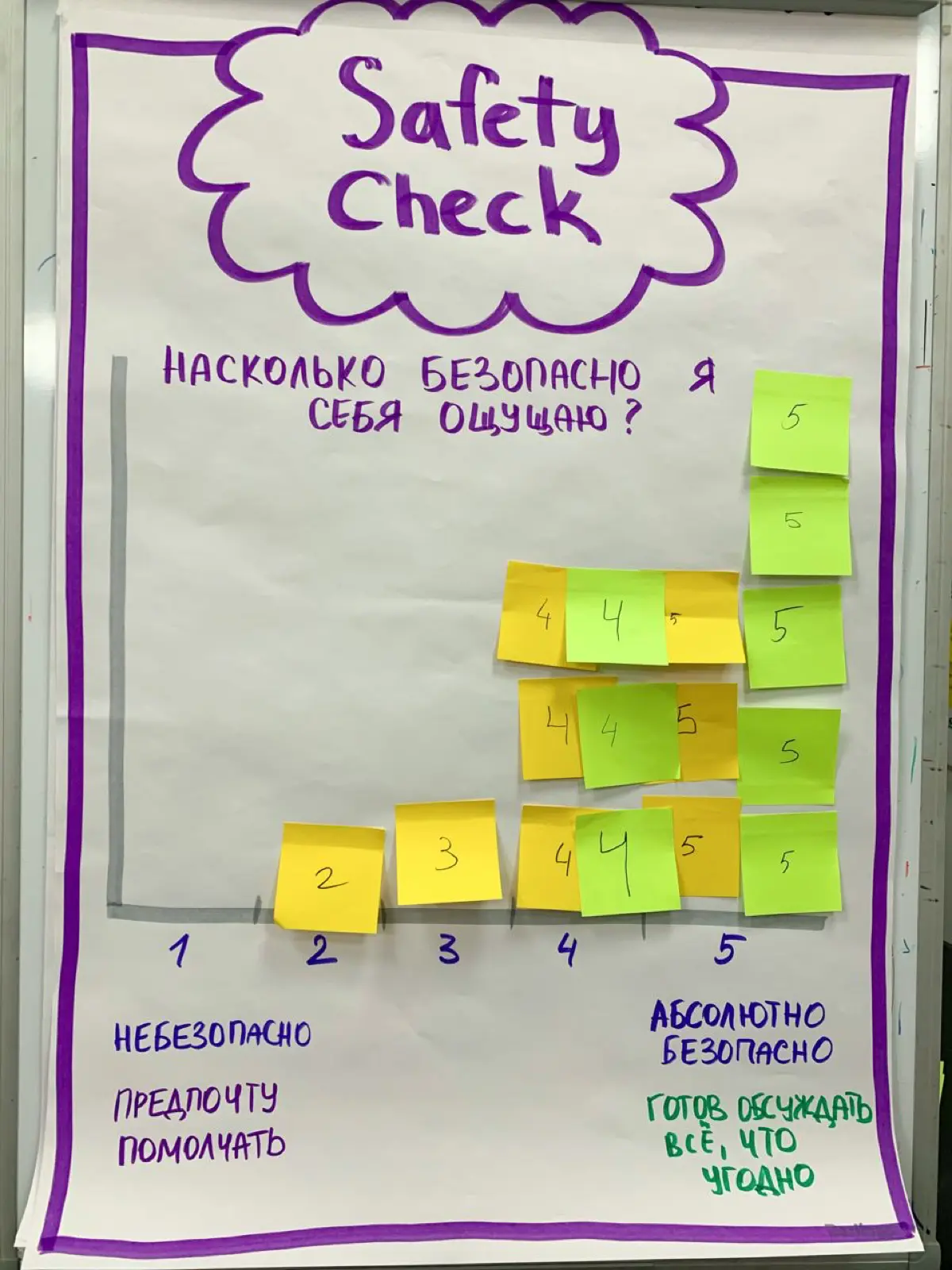 ​​Проверка Безопасности (Safety Check) | Сетка — социальная сеть от hh.ru