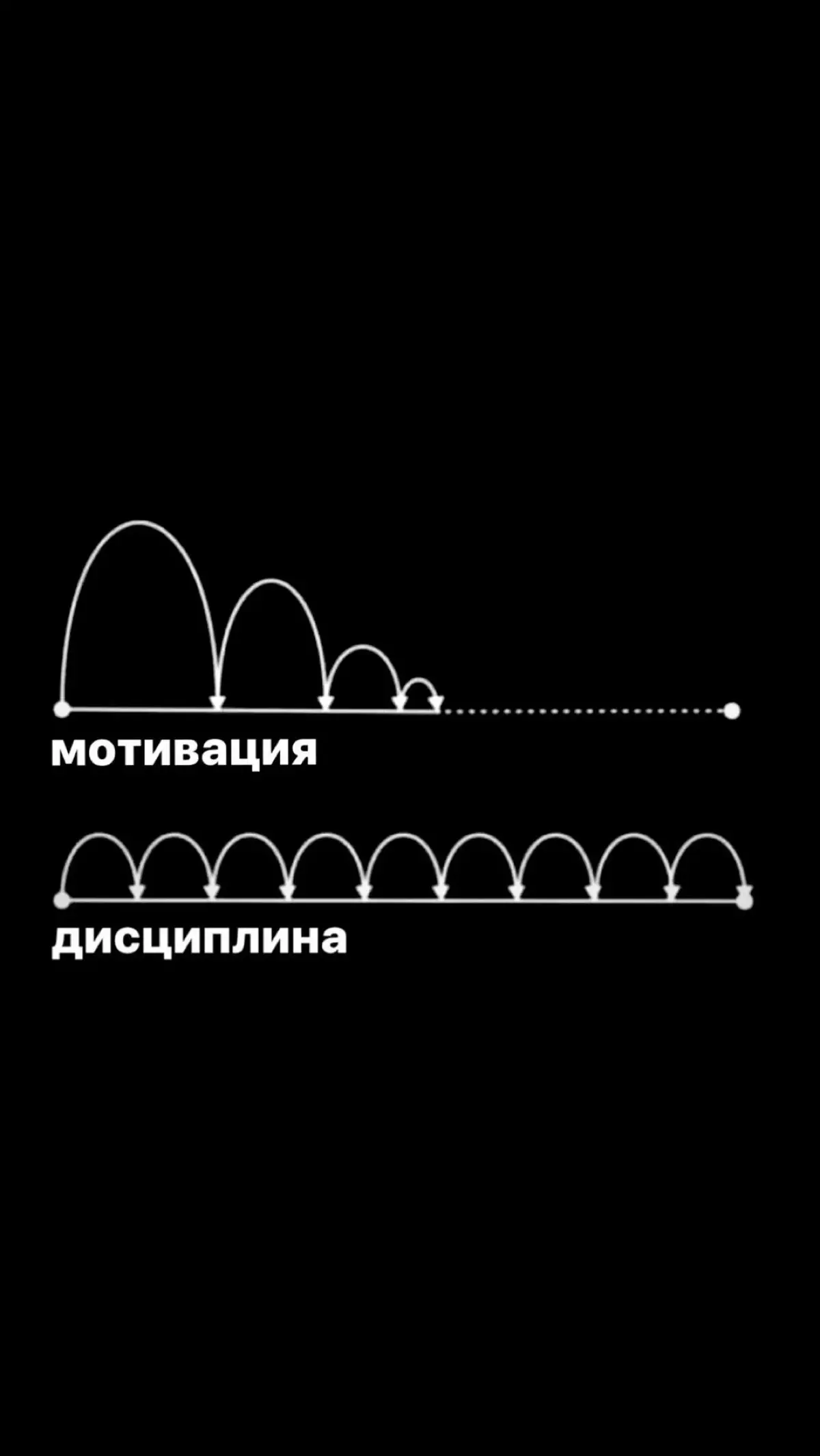 Дисциплина — это основа любой серьёзной победы в жизни. Она не зависит от настроения и не требует вдохновения. Это способность делать необходимое даже тогда, когда нет желания | Сетка — социальная сеть от hh.ru