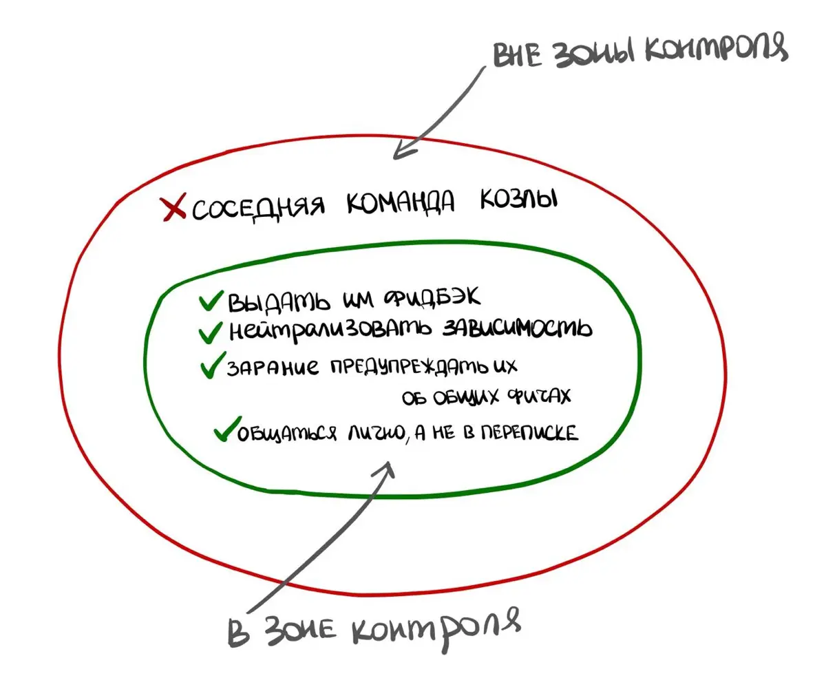 🙅‍♀️Плохие решения с ретроспективы🙅‍♀️ | Сетка — социальная сеть от hh.ru