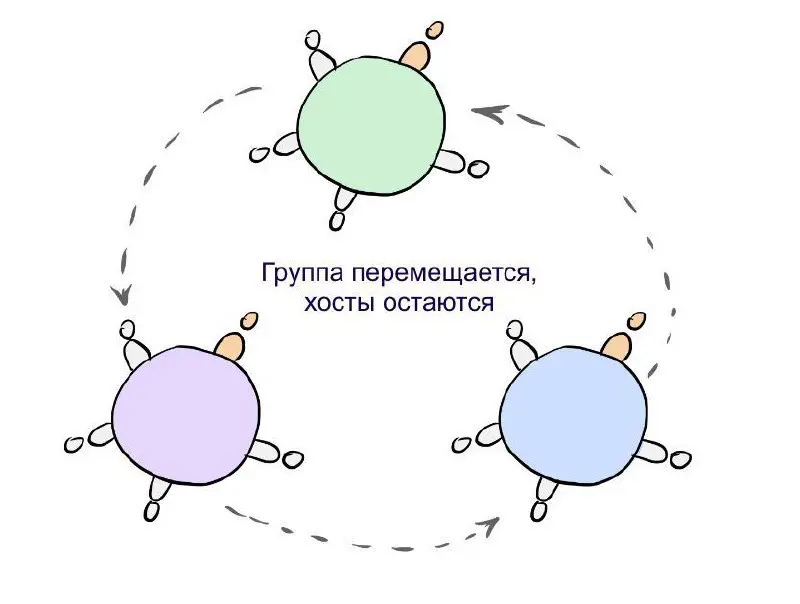 ​​🌎World Cafe | Сетка — социальная сеть от hh.ru