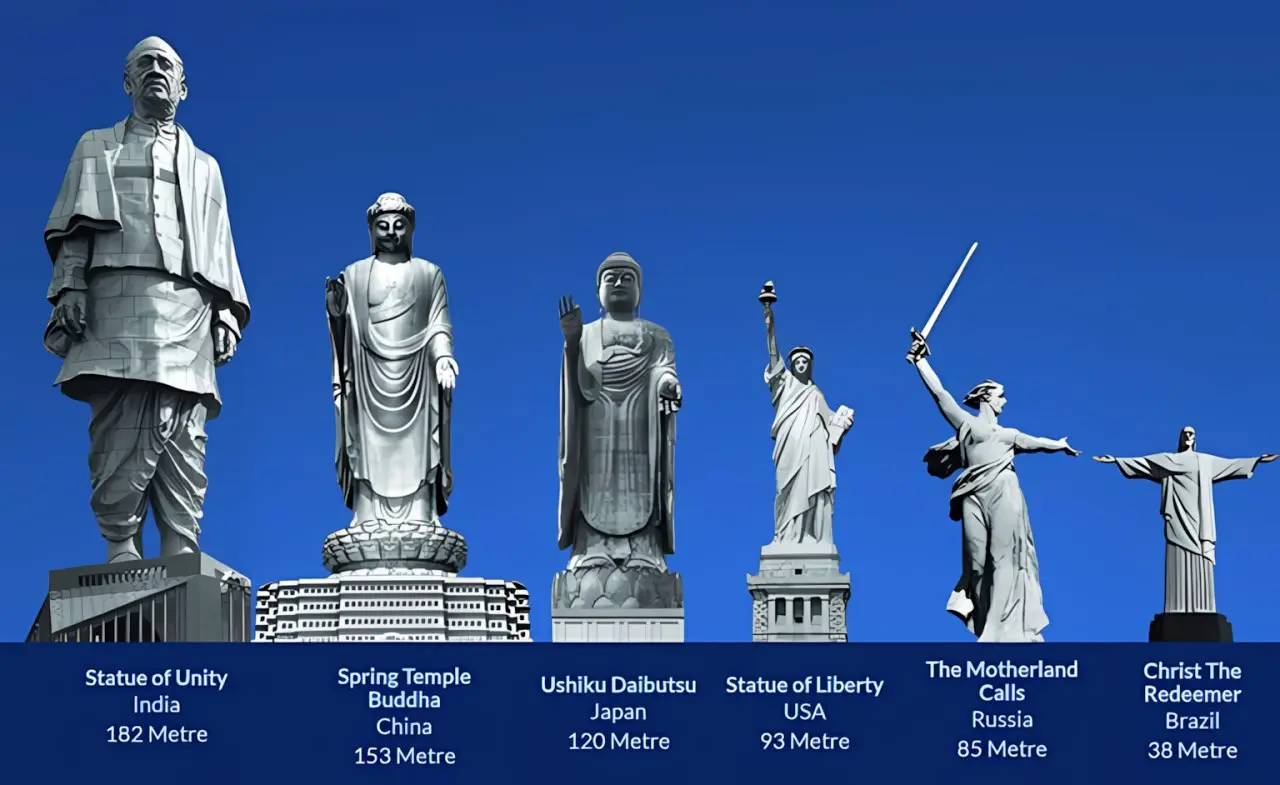 🏗 Как построить самый высокий монумент в мире на слабых грунтах? Ответ — в геосинтетике.
Statue of Unity в Индии — 182 метра, остров посреди реки, перепад высот до 8 метров и подвижные грунты | Сетка — социальная сеть от hh.ru