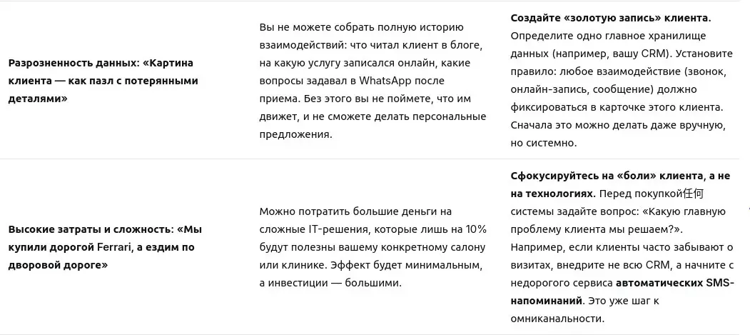 Омниканальность: необходимость или ловушка?
Сейчас в сфере услуг понятие «омниканальность» стало одним из самых популярных в маркетинге | Сетка — социальная сеть от hh.ru