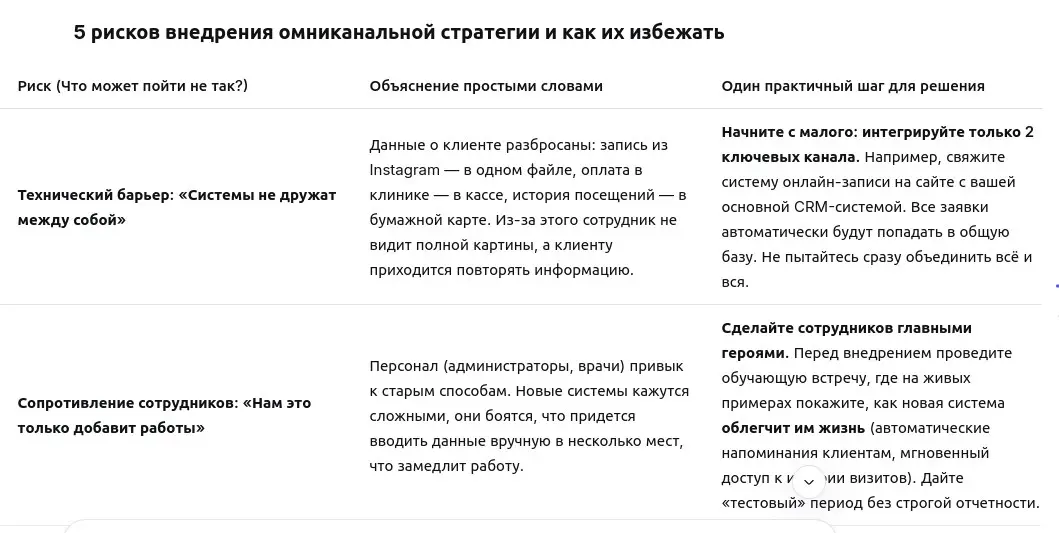 Омниканальность: необходимость или ловушка?
Сейчас в сфере услуг понятие «омниканальность» стало одним из самых популярных в маркетинге | Сетка — социальная сеть от hh.ru