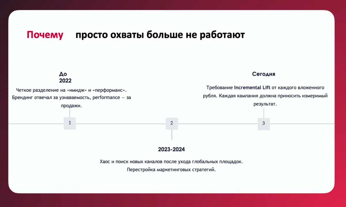 Где живут россияне он-лайн | Сетка — социальная сеть от hh.ru