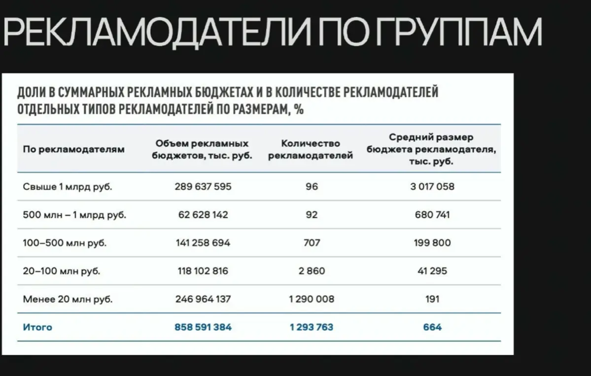Где живут россияне он-лайн | Сетка — социальная сеть от hh.ru