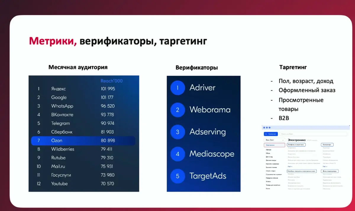 Где живут россияне он-лайн | Сетка — социальная сеть от hh.ru