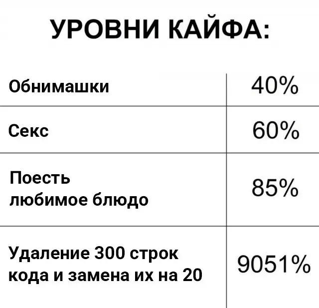 С текущим уровнем ИИ кода, кто-то так ценит оптимизацию? | Сетка — социальная сеть от hh.ru