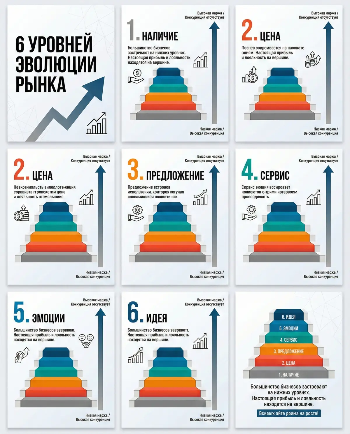 На каком уровне конкуренции Вы? | Сетка — социальная сеть от hh.ru