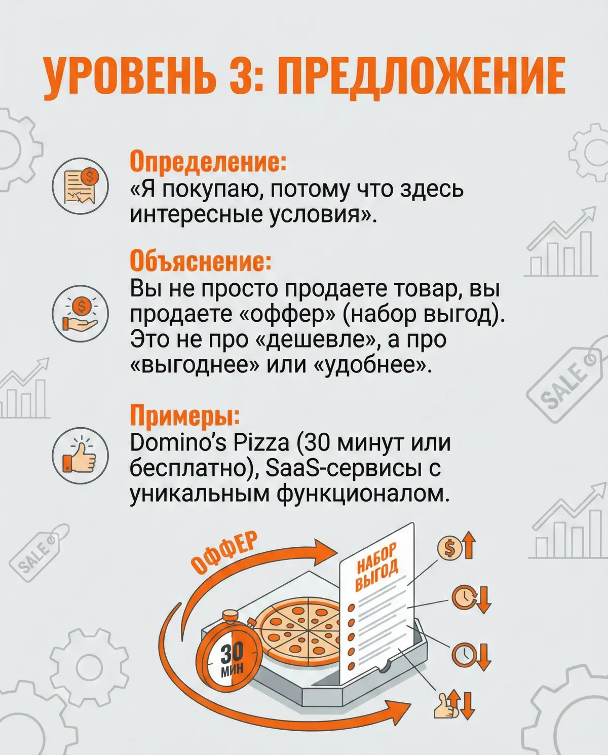 На каком уровне конкуренции Вы? | Сетка — социальная сеть от hh.ru