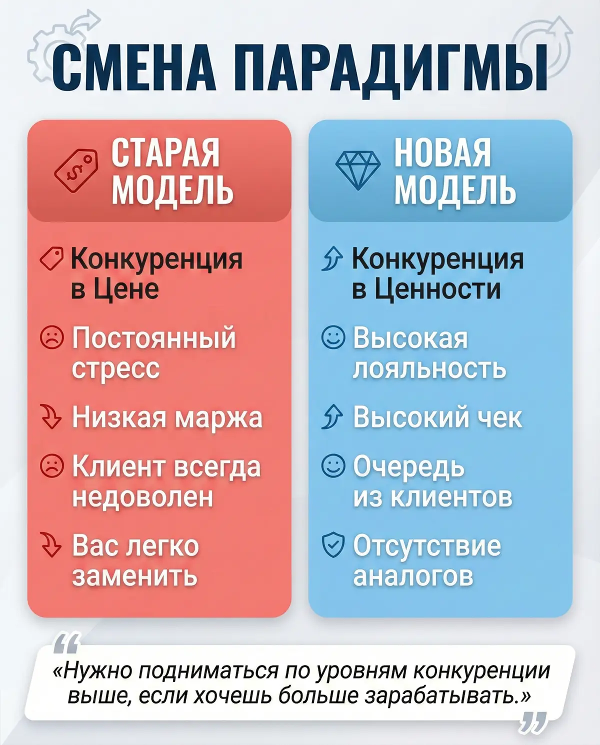 На каком уровне конкуренции Вы? | Сетка — социальная сеть от hh.ru