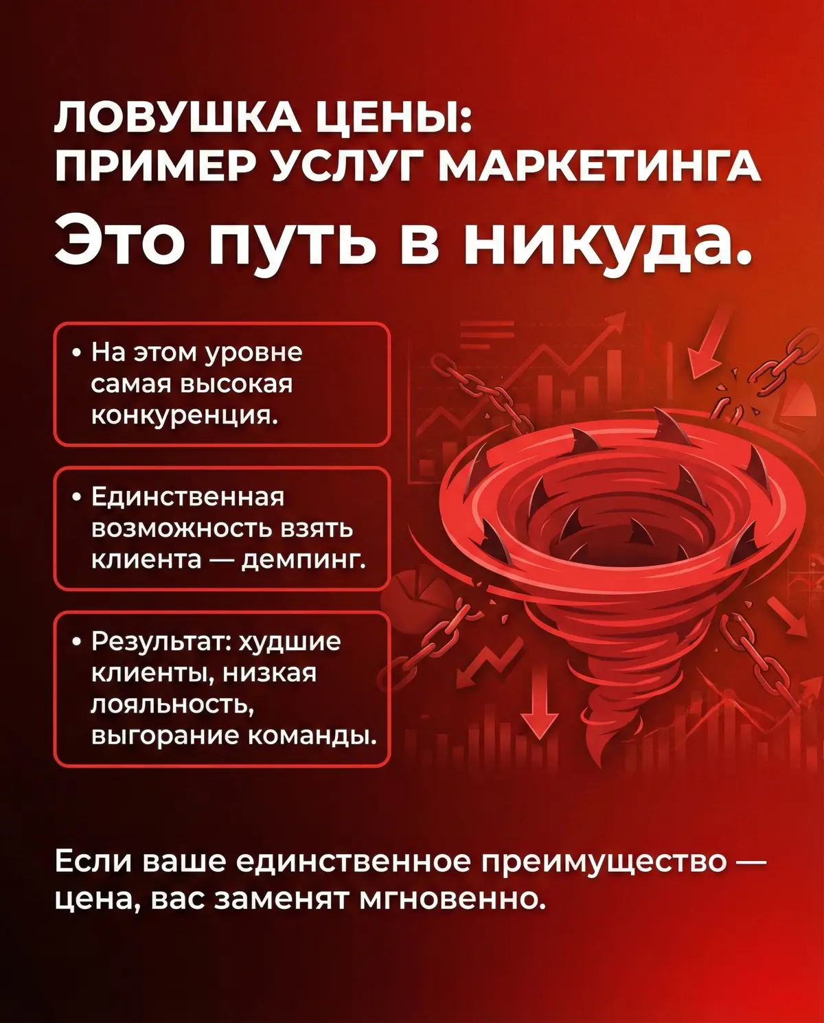 На каком уровне конкуренции Вы? | Сетка — социальная сеть от hh.ru