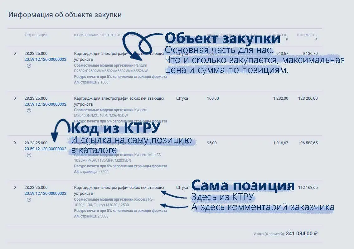 Для тех, кто любит глазам | Сетка — социальная сеть от hh.ru