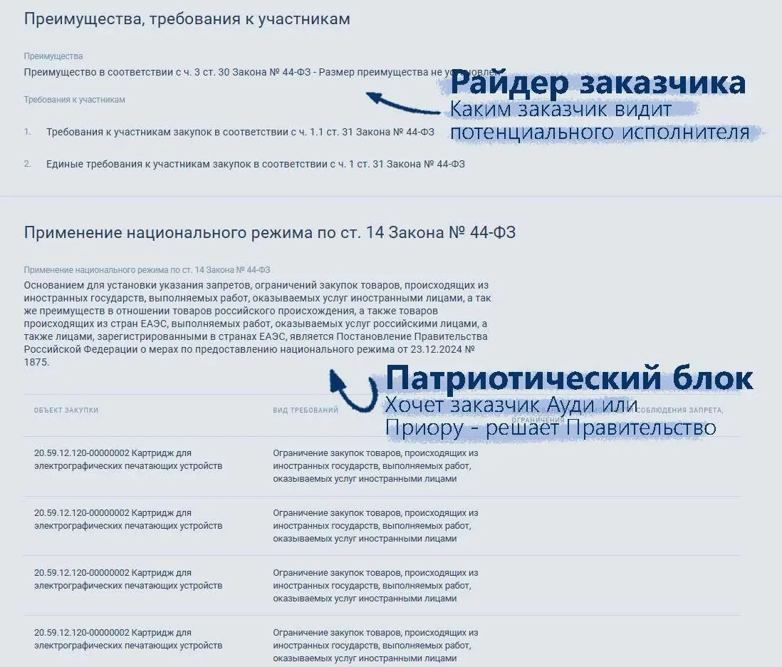 Для тех, кто любит глазам | Сетка — социальная сеть от hh.ru