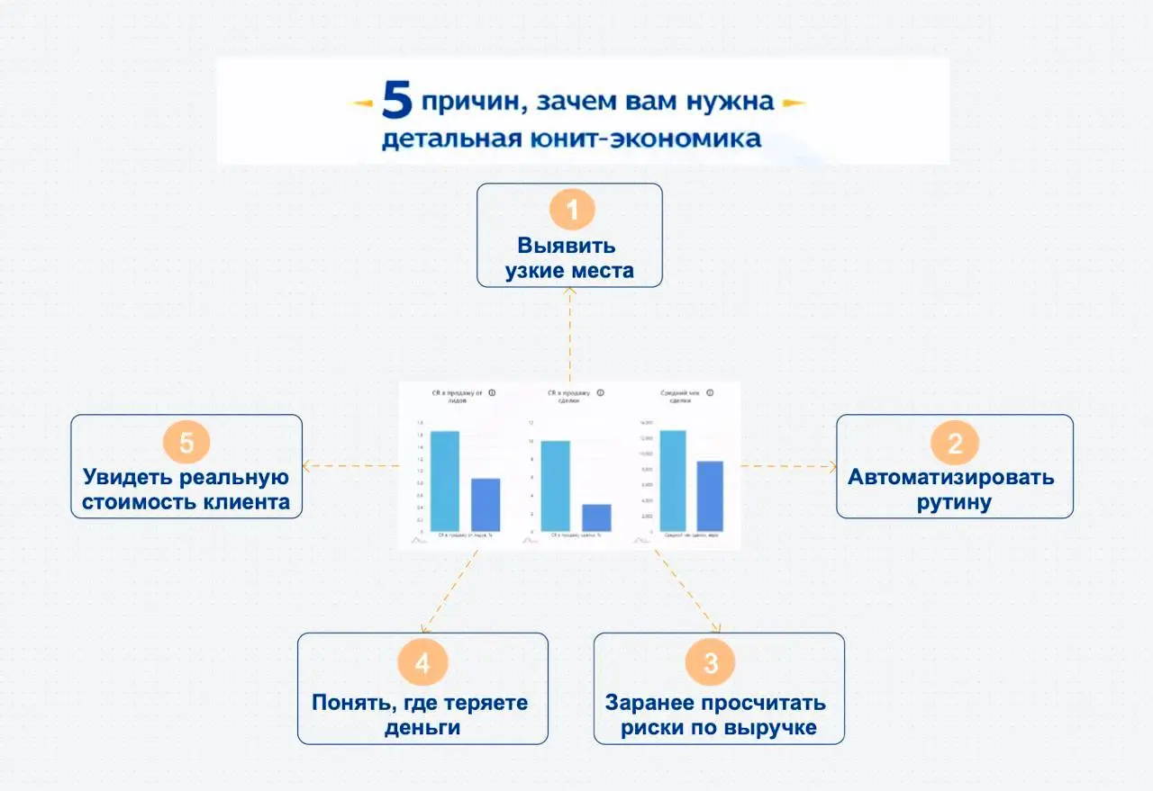 Если у вас нет юнит экономики, вы играете в рулетку. | Сетка — социальная сеть от hh.ru