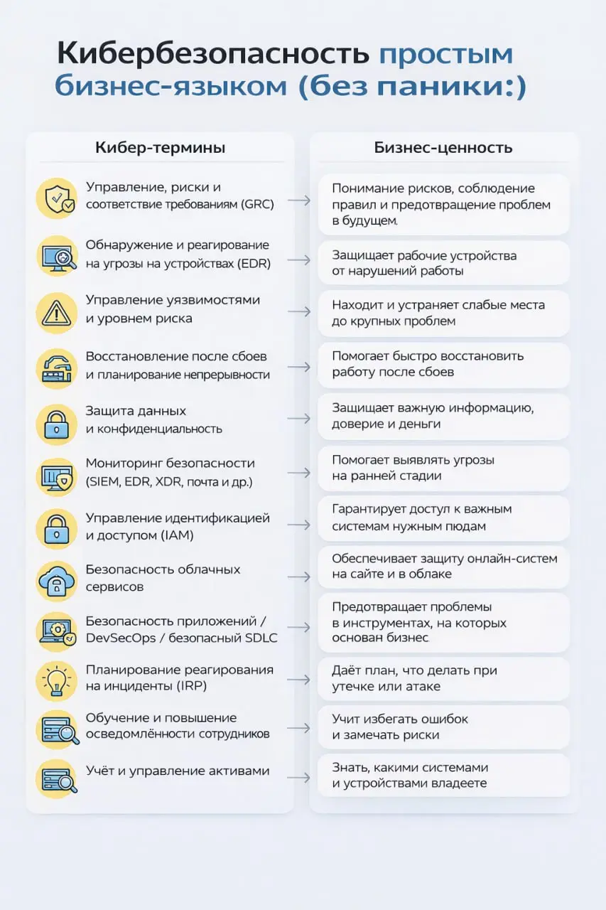 Держите, кстати, полезный нейрослоп на тему того, как разговаривать с бизнесом, пытаясь донести ценность того или иного средства защиты или процесса в ИБ | Сетка — социальная сеть от hh.ru
