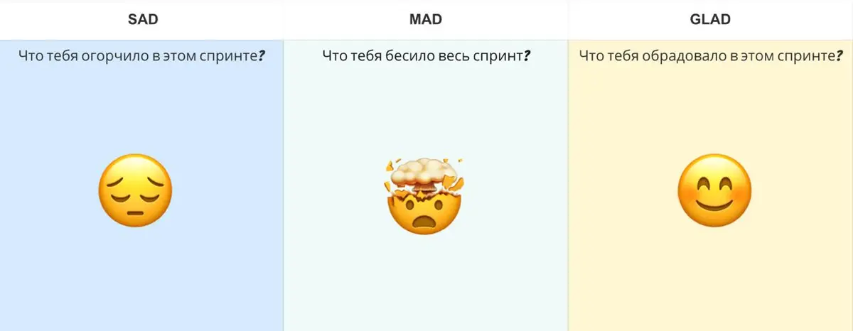 ​​Ретроспектива Sad Mad Glad | Сетка — социальная сеть от hh.ru