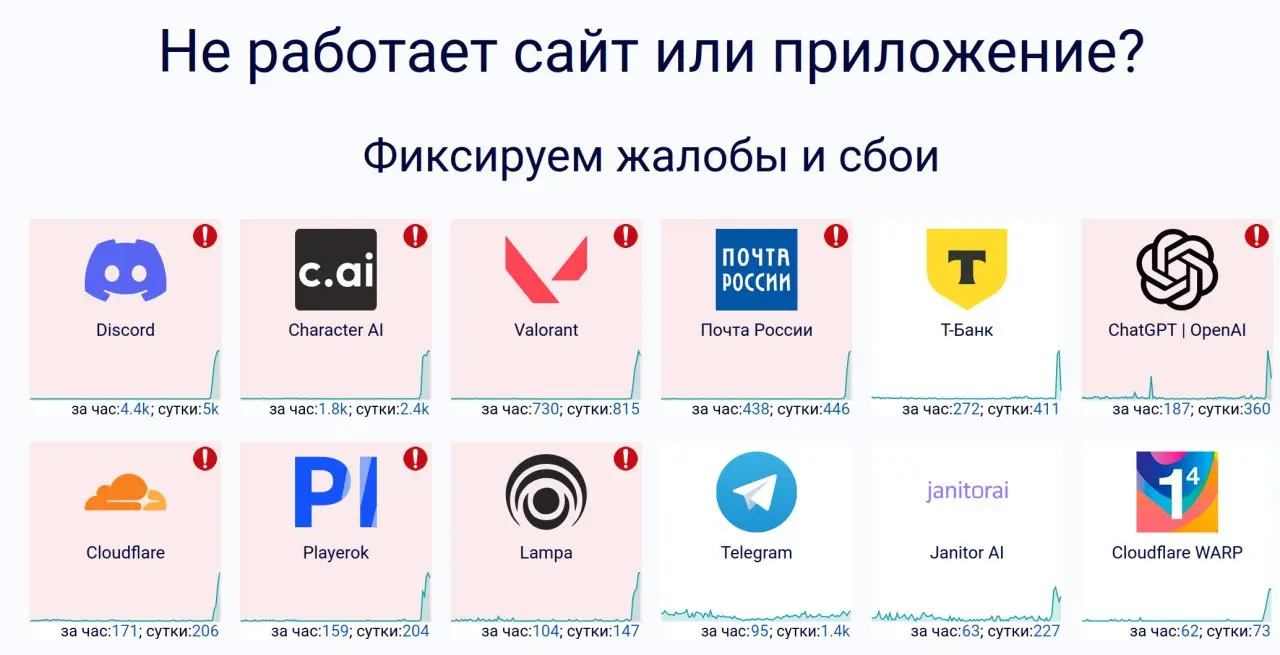 пупупу
@snakeslair #thereisnoclouds | Сетка — социальная сеть от hh.ru