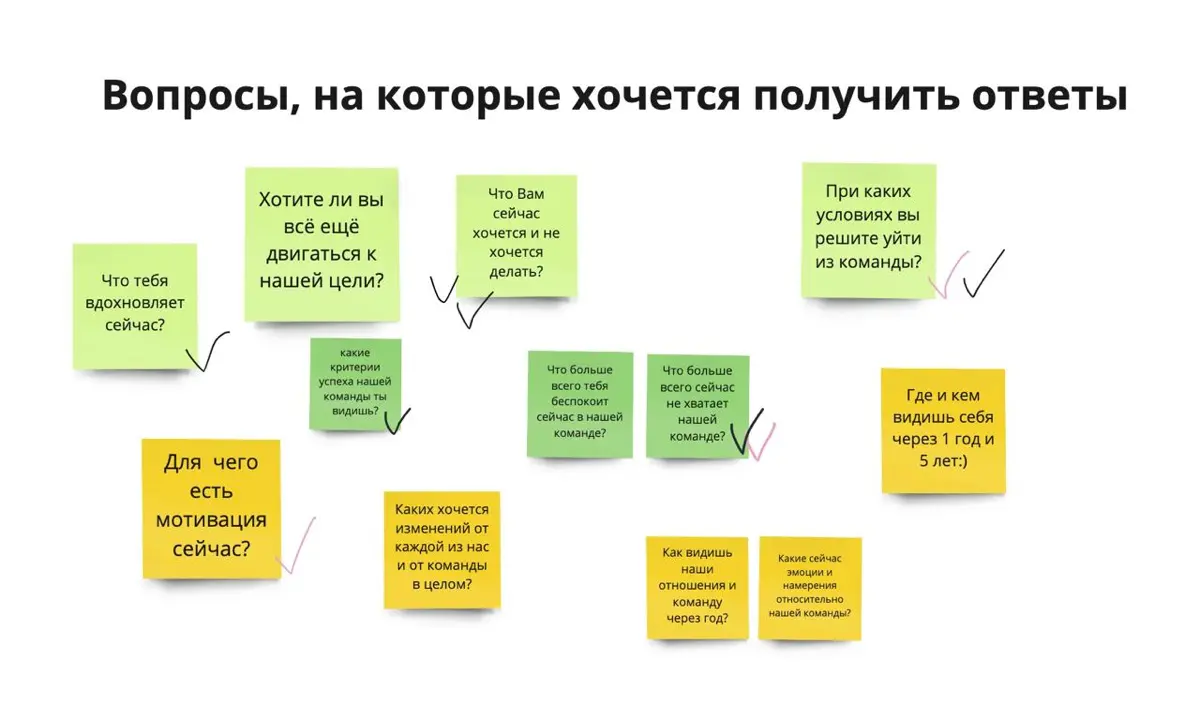 ​​Ретроспектива «Вопросы и ответы» | Сетка — социальная сеть от hh.ru