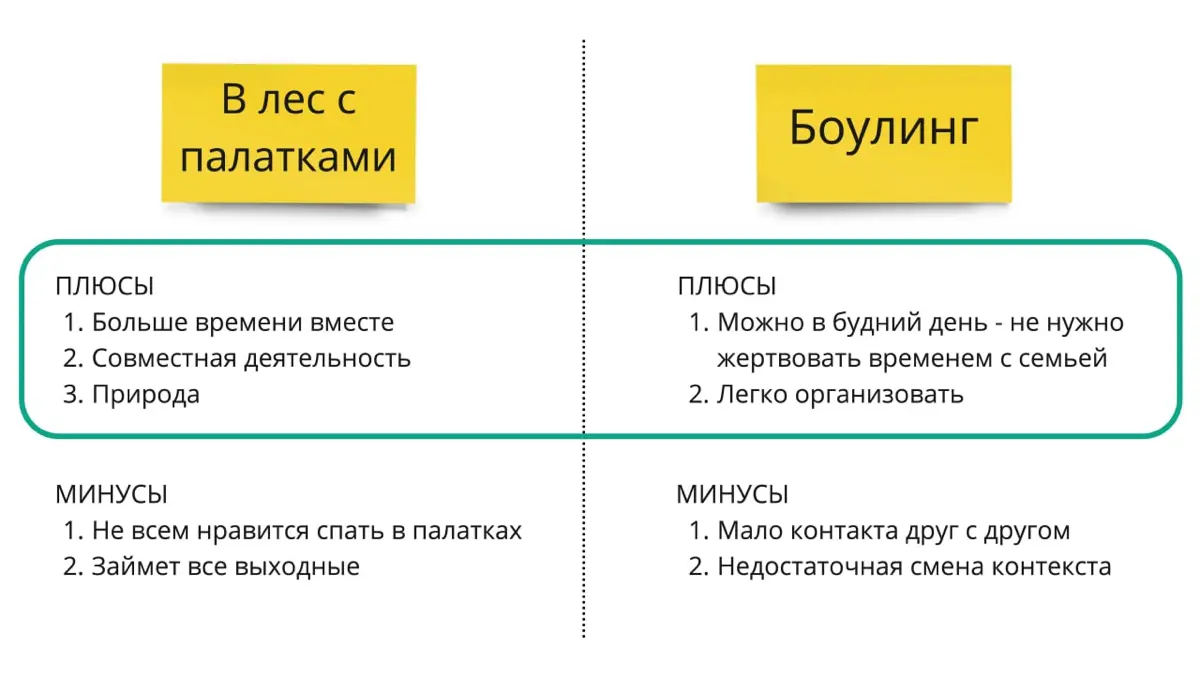 ​​🤼Как помочь группе договориться, если есть два конкурирую | Сетка — социальная сеть от hh.ru