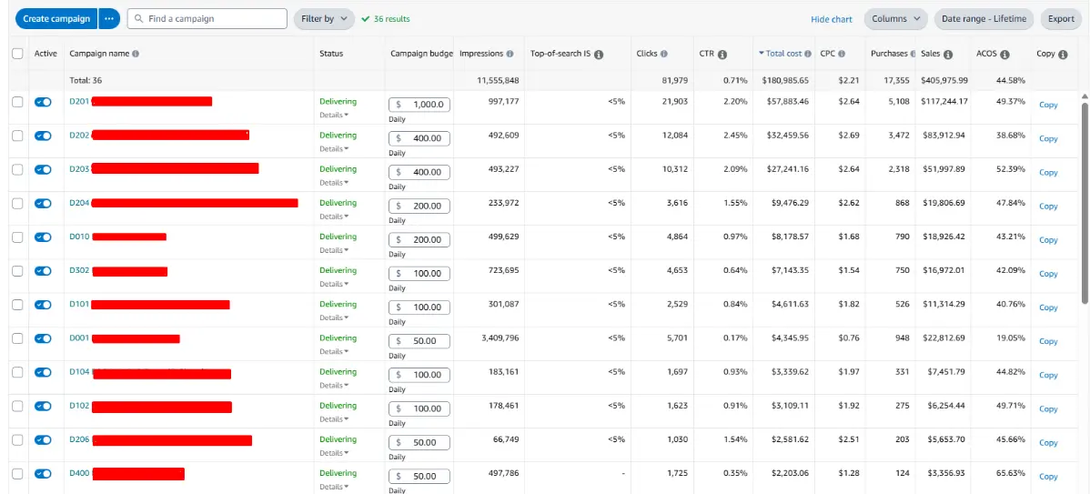 Amazon PPC | Сетка — социальная сеть от hh.ru