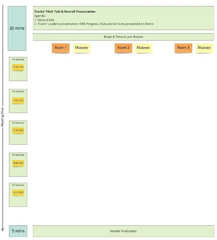 ​​🌌 Как структурировать обсуждение в большой группе? | Сетка — социальная сеть от hh.ru