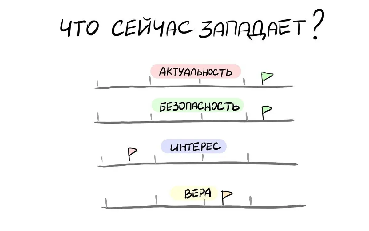 ​​❓Что делать с невовлеченными участниками встречи? часть 2 | Сетка — социальная сеть от hh.ru