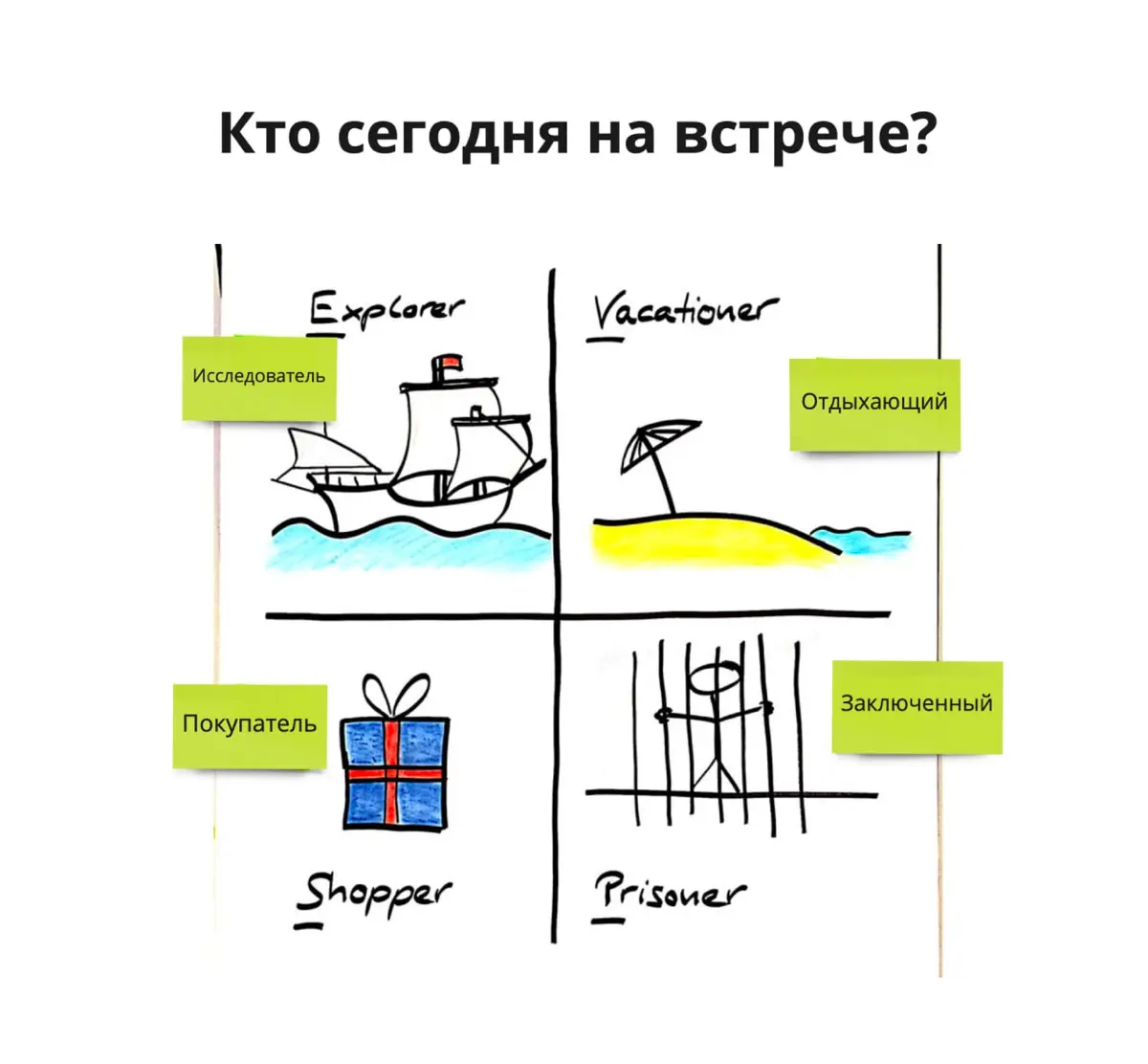 ​​Как вовлечь людей в самом начале встречи? | Сетка — социальная сеть от hh.ru