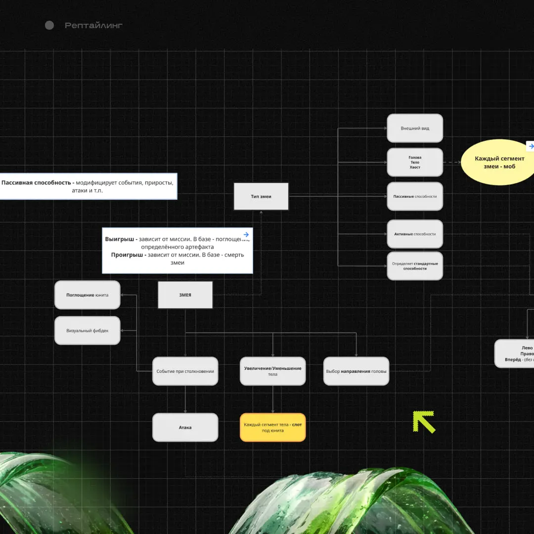 Документация. Прототипирование. Часть 2
Спойлер: SnakeHotel теперь Snake Tail Tower Defense (тех | Сетка — социальная сеть от hh.ru
