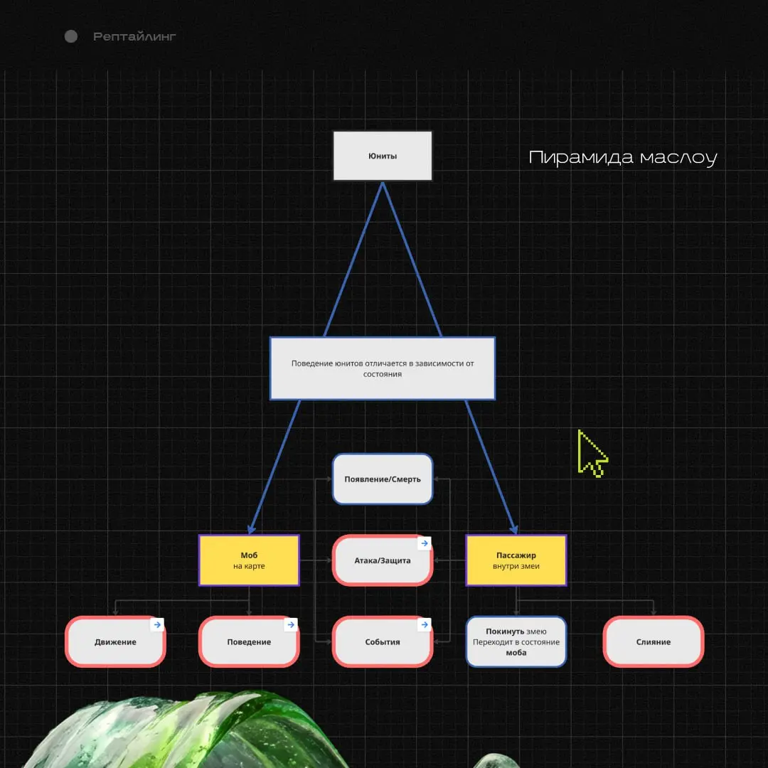 Документация. Прототипирование. Часть 2
Спойлер: SnakeHotel теперь Snake Tail Tower Defense (тех | Сетка — социальная сеть от hh.ru