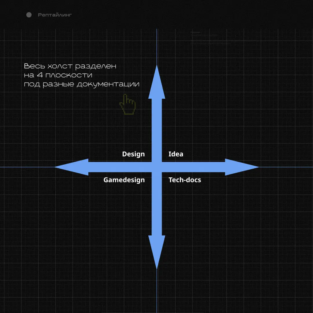 Документация. Прототипирование. Часть 2
Спойлер: SnakeHotel теперь Snake Tail Tower Defense (тех | Сетка — социальная сеть от hh.ru
