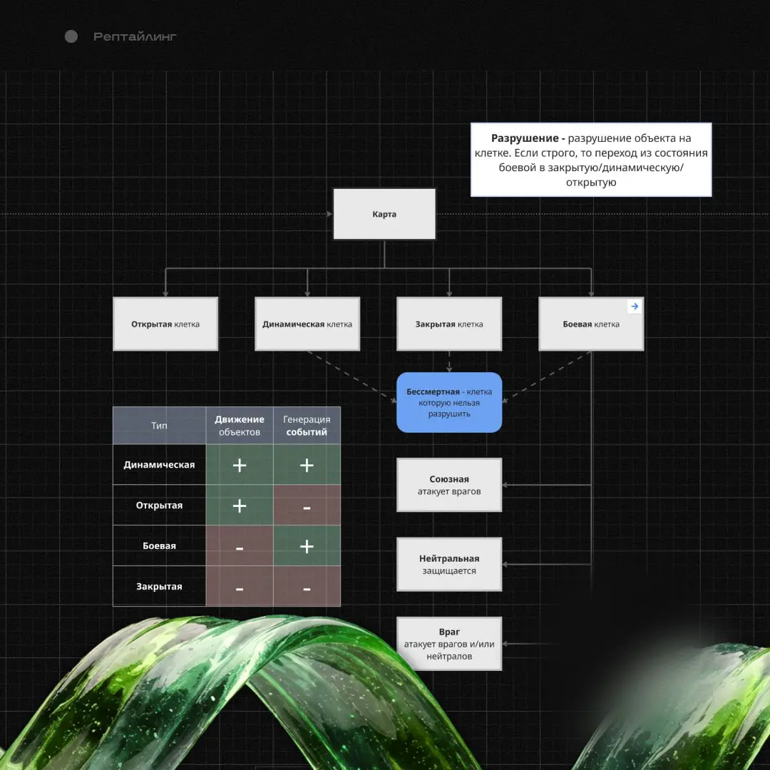 Документация. Прототипирование. Часть 2
Спойлер: SnakeHotel теперь Snake Tail Tower Defense (тех | Сетка — социальная сеть от hh.ru