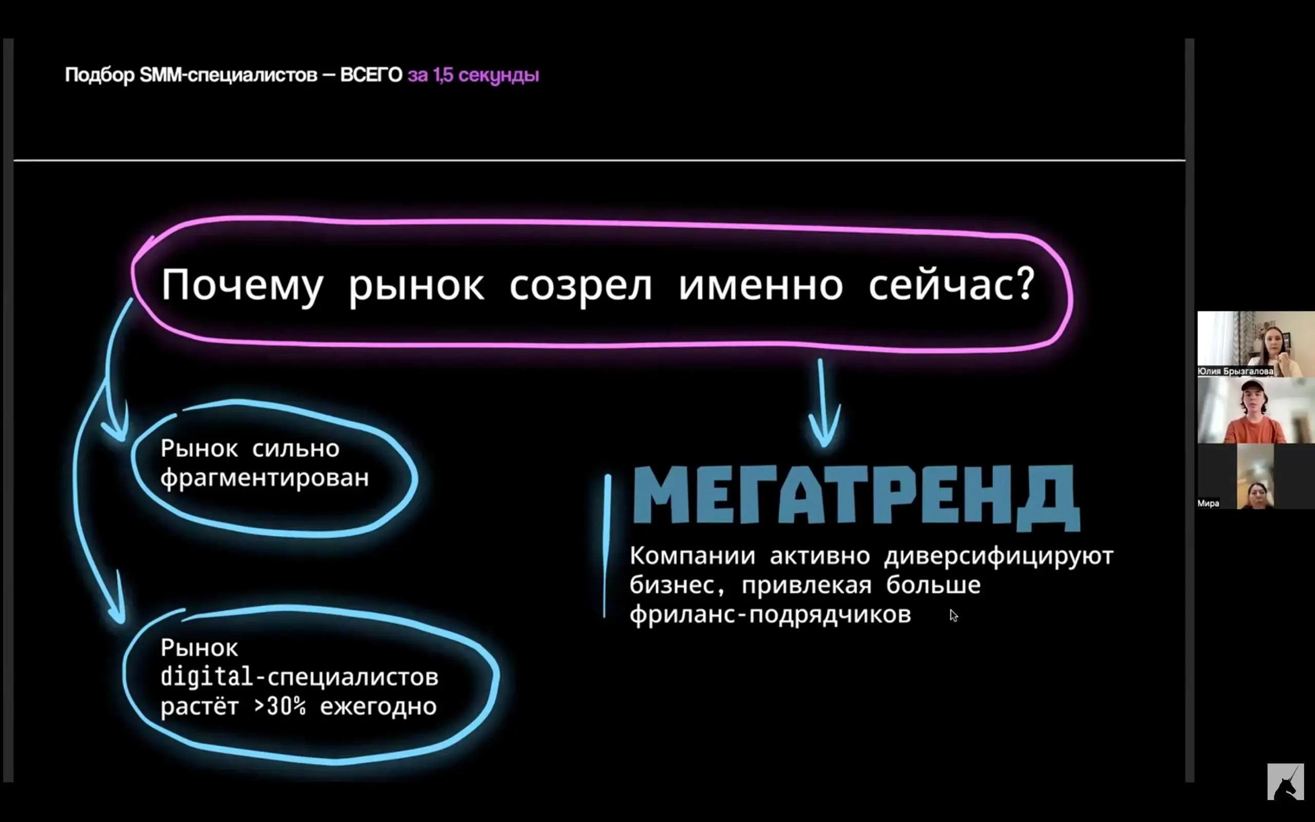 «Как получить 5+ возможностей по партнёрским аудиториям за 30 минут?»
7 февраля мы провели встречу с новым форматом коллабораций прямо на месте Collabs:
• батл продуктов
• питчи и экспресс-прожарки
• ... | Сетка — социальная сеть от hh.ru