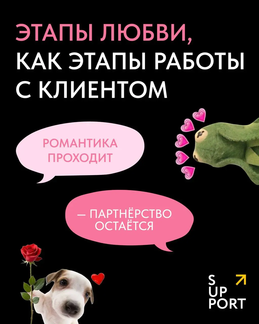 💕 Все серьёзные отношения проходят одни и те же стадии.
И рабочие – не исключение | Сетка — социальная сеть от hh.ru