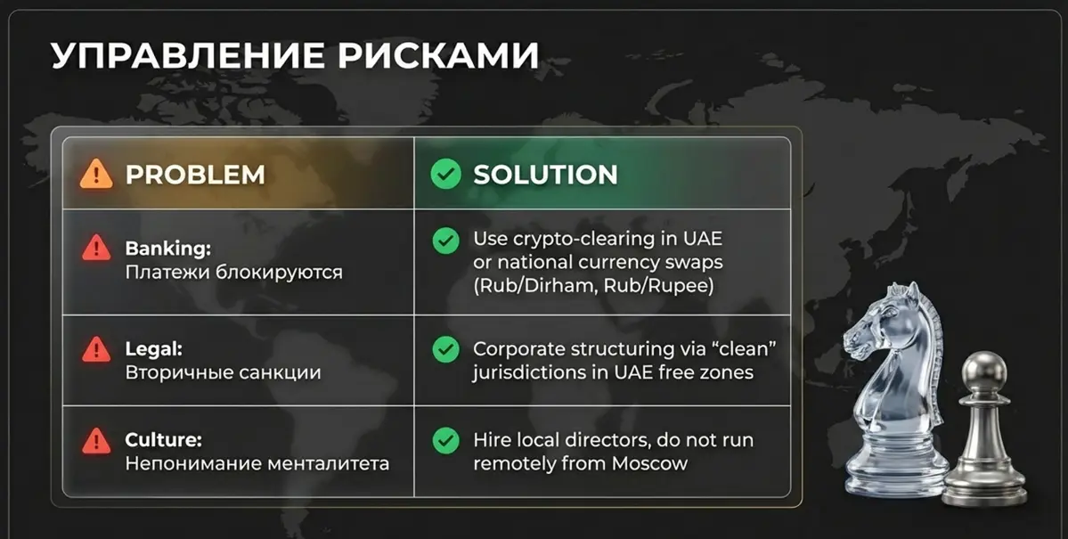 Как выбрать страну для ведения бизнеса, используя анализ | Сетка — социальная сеть от hh.ru