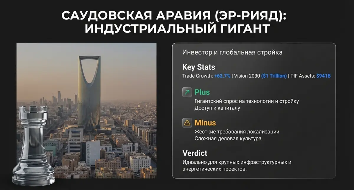 Как выбрать страну для ведения бизнеса, используя анализ | Сетка — социальная сеть от hh.ru