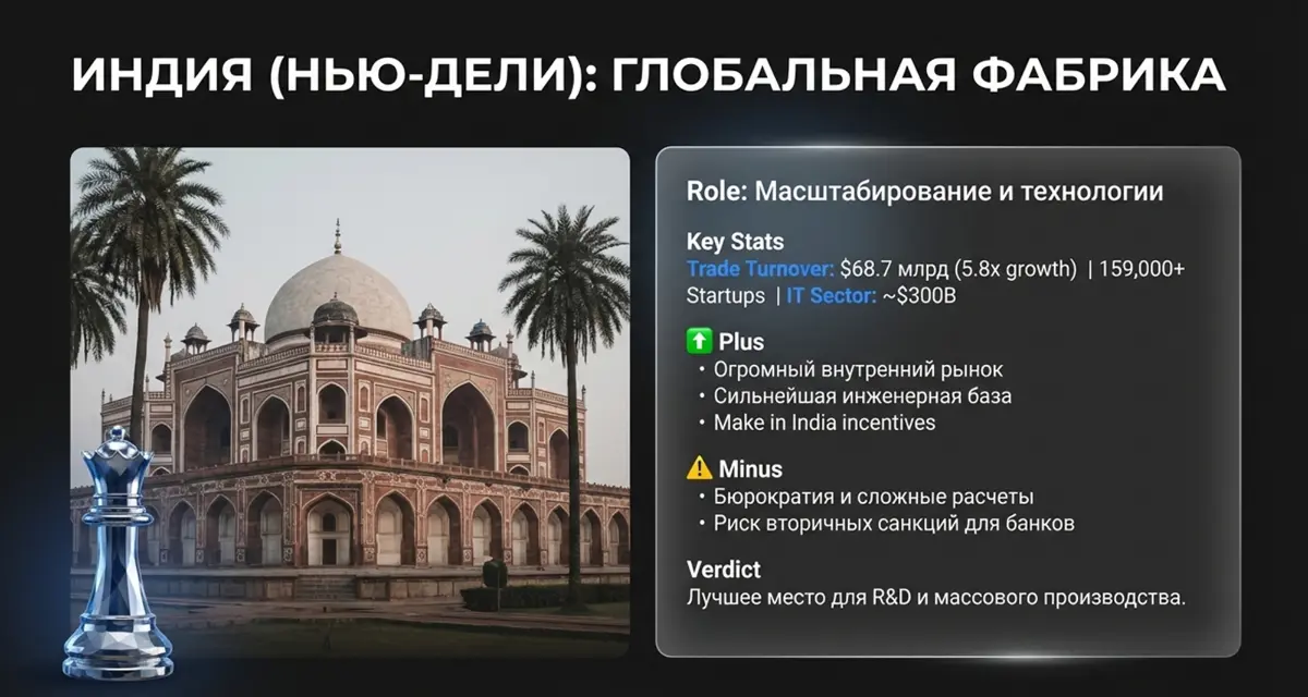 Как выбрать страну для ведения бизнеса, используя анализ | Сетка — социальная сеть от hh.ru