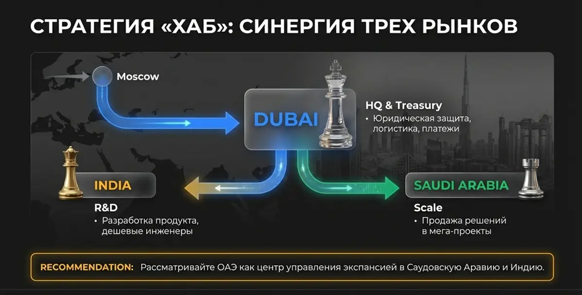 Как выбрать страну для ведения бизнеса, используя анализ | Сетка — социальная сеть от hh.ru
