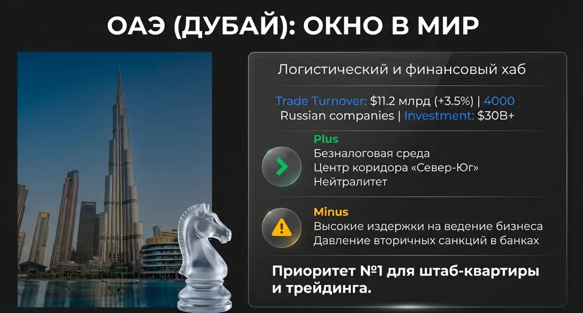 Как выбрать страну для ведения бизнеса, используя анализ | Сетка — социальная сеть от hh.ru
