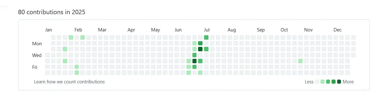 Цепляющий заголовок
Обращение ко всех, кто знает, что такое GitHub, коммиты и подобная терминология
Выше два скрина:
1. Количество моих коммитов, без учёта приватных репозиториев
2 | Сетка — социальная сеть от hh.ru