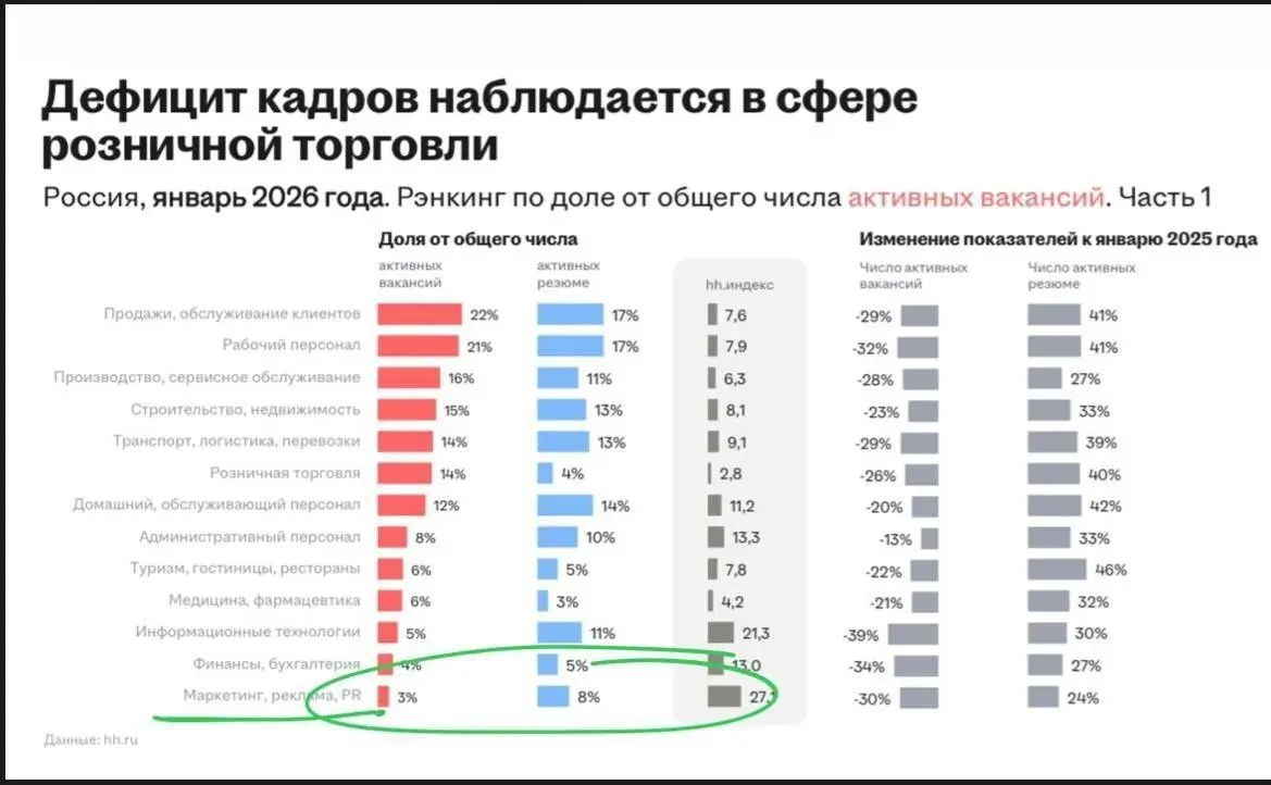 Алмазный продавец за 40 тысяч | Сетка — социальная сеть от hh.ru
