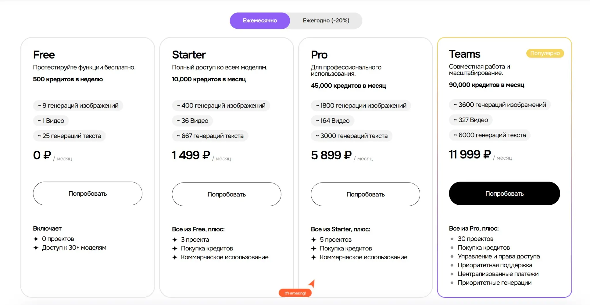 Моё знакомство с нейросетями началось в начале прошлого года на платформе phygital.plus | Сетка — социальная сеть от hh.ru