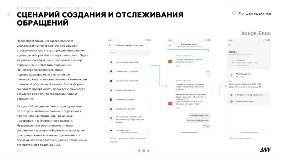 Мы лучшие среди банков | Сетка — социальная сеть от hh.ru