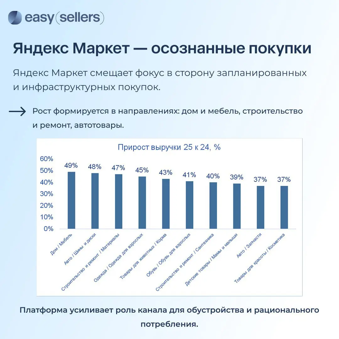 ⚡️ Итоги маркетплейсов от Easy Sellers Tool за 2024-2025 год
Рынок маркетплейсов достиг зрелости | Сетка — социальная сеть от hh.ru