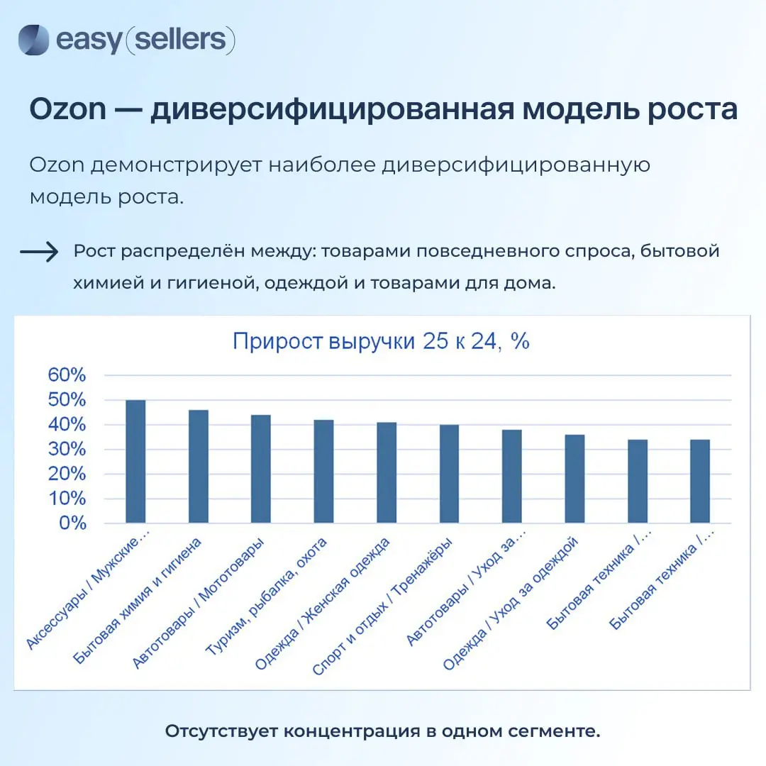 ⚡️ Итоги маркетплейсов от Easy Sellers Tool за 2024-2025 год
Рынок маркетплейсов достиг зрелости | Сетка — социальная сеть от hh.ru