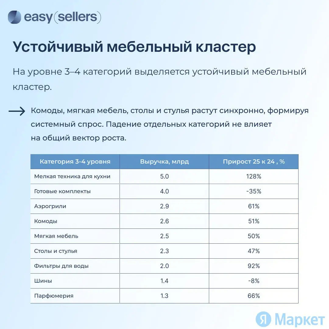 ⚡️ Итоги маркетплейсов от Easy Sellers Tool за 2024-2025 год
Рынок маркетплейсов достиг зрелости | Сетка — социальная сеть от hh.ru